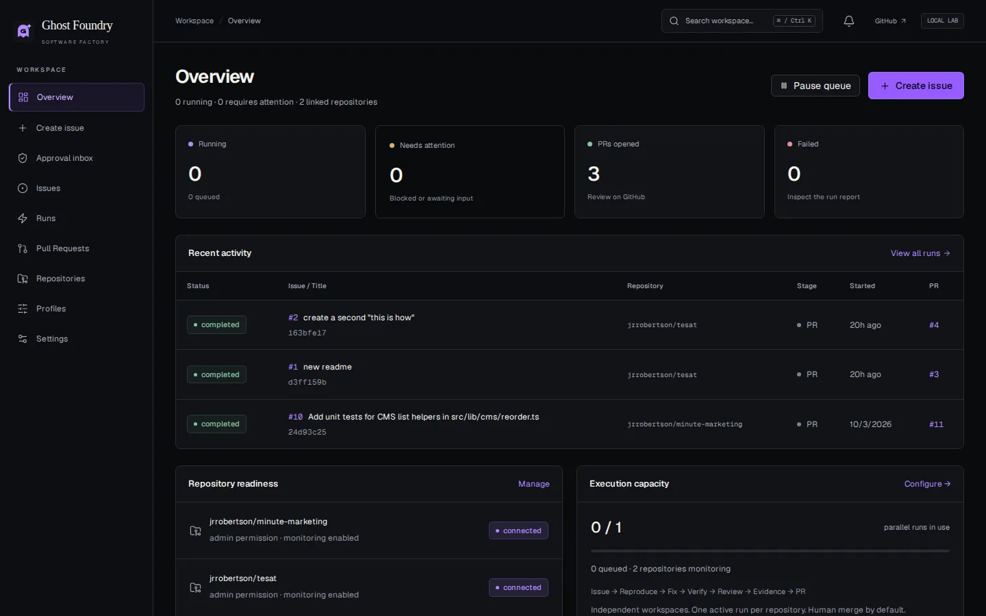Ghost Foundry workspace overview with recent runs and repository readiness